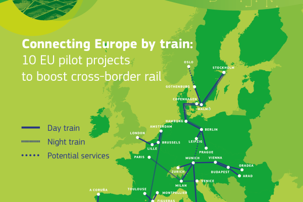 Connecting Europe by train: 10 EU pilot services to boost cross-border rail