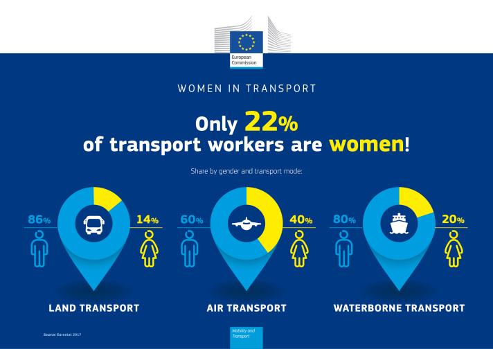 women-in-transport-infographic.jpg