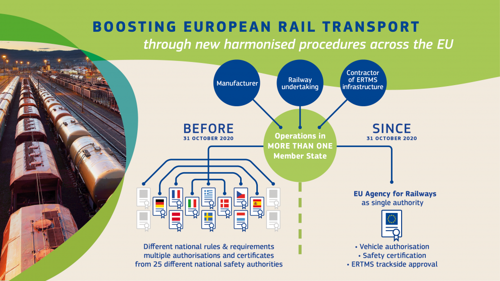 ertms-infographic-new_harmonised_procedures_across_eu.png