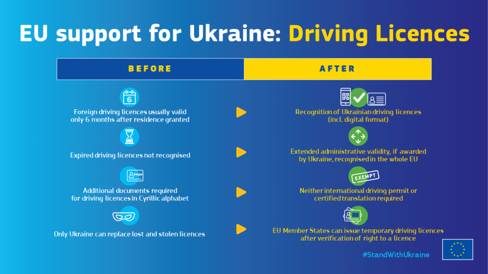 EU support for Ukraine: Driving Licences infographics
